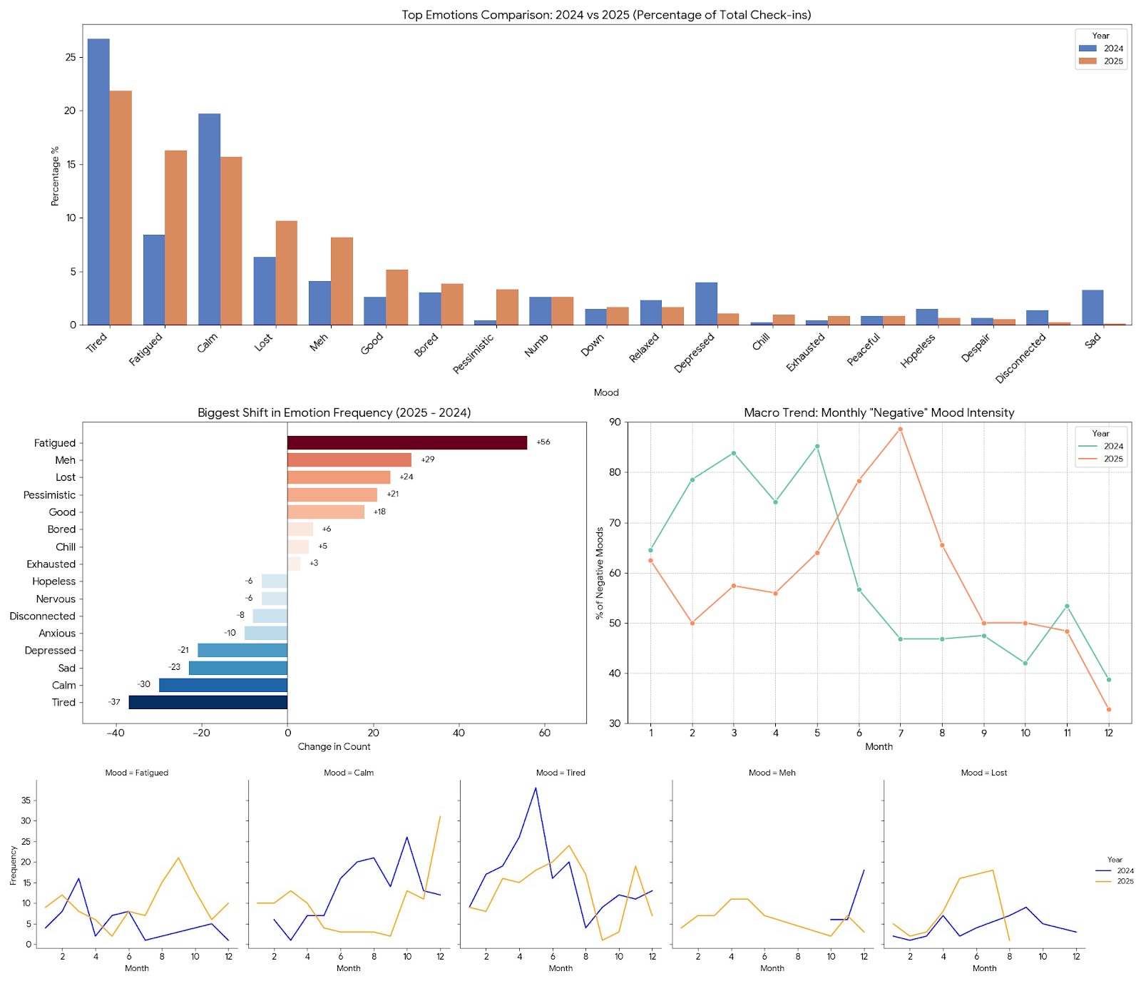 Gemini 3 Pro Preview 绘制